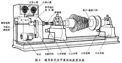 通用臥式動(dòng)平衡機(jī)的典型結(jié)構(gòu)